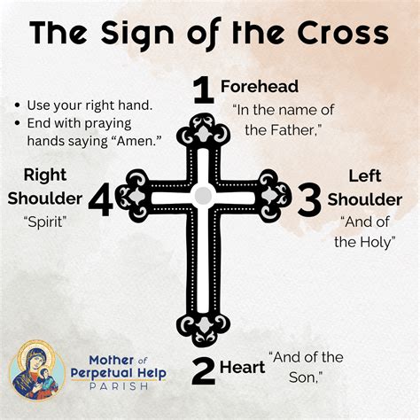 full The Sign of the Cross
