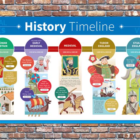 full Timeline