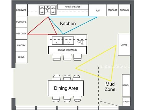 functional kitchen layout design, 20 open kitchen ideas that are spacious and functional. Dapur terbuka proem functional layout kitchens spacious