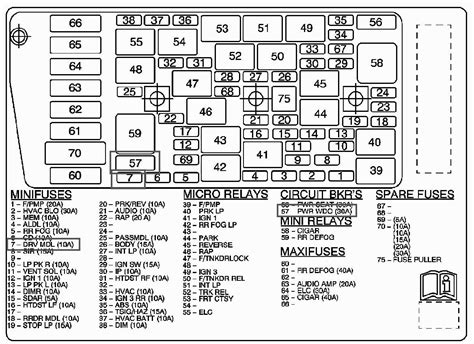 fuse box 1990 buick lesabre 