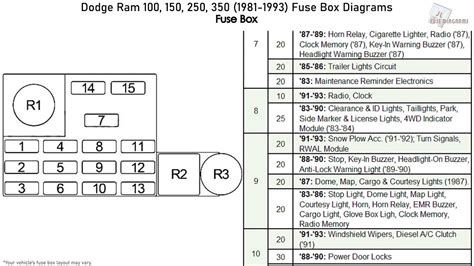 fuse box 1992 dodge ram 250 