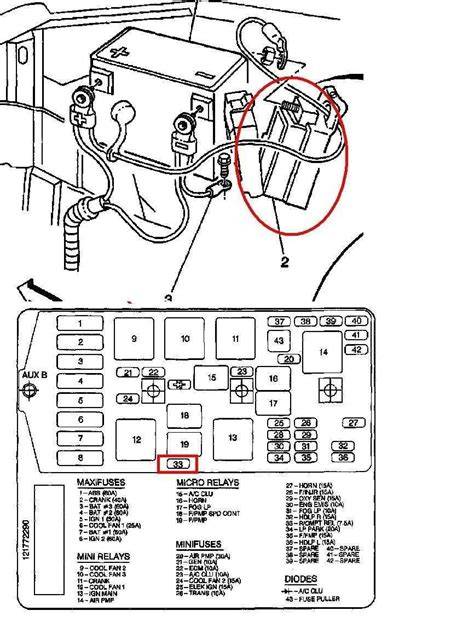fuse box 1999 buick lesabre 