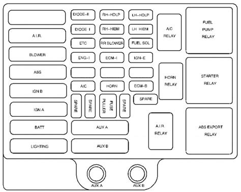 fuse box 2001 chevy express van 