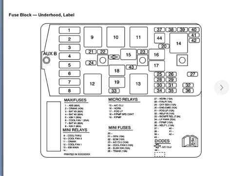 fuse box 2002 buick lesabre 
