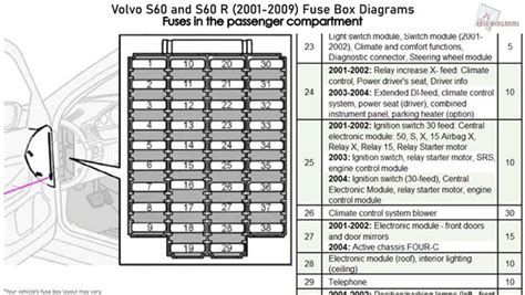 fuse box 2003 volvo wagon 