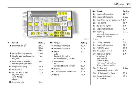 fuse box 2008 saturn astra 