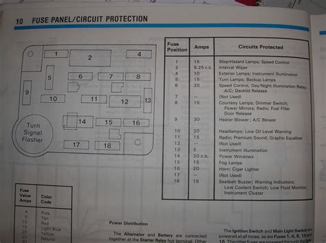 fuse box diagram 1994 