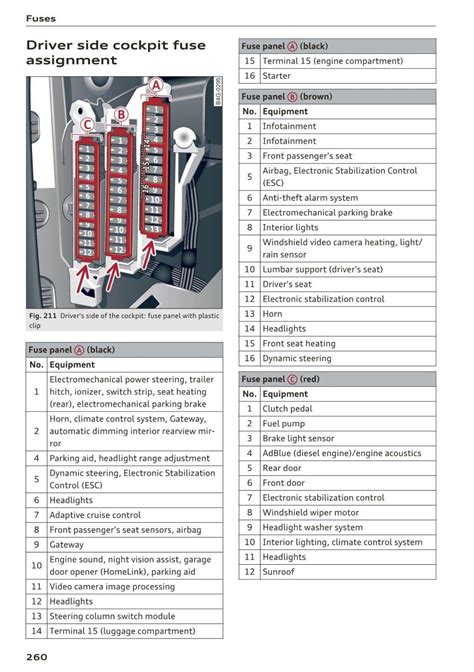 fuse box diagram 2001 audi all road 