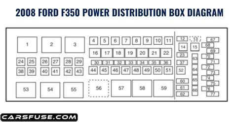 fuse box diagram 2008 f350 cab  chassis 