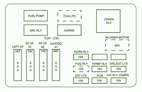 fuse box diagram for 1998 chevy impala 