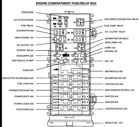 fuse box diagram for 1998 ford taurus se 