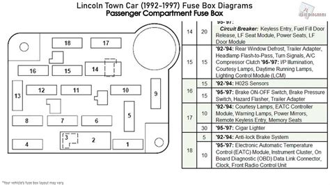 fuse box diagram for 1999 ford crown victoria 