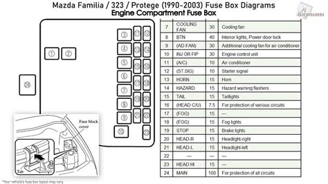 fuse box diagram for 2000 mazda b2500 