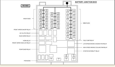 fuse box diagram for 2001 ford windstar 