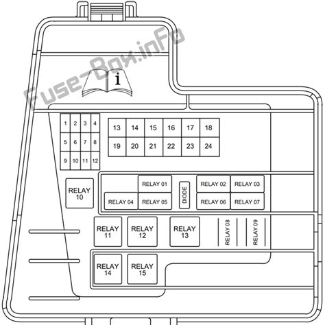 fuse box diagram for 2002 lincoln ls 