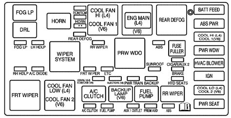 fuse box diagram for 2003 saturn vue 