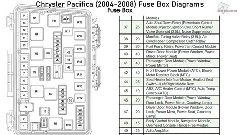 fuse box diagram for 2006 chrysler pacifica 