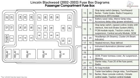 fuse box diagram ford truck 