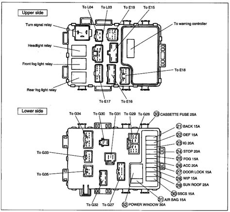 fuse box diagram suzuki esteem 