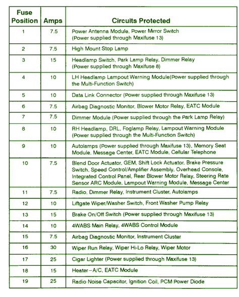 fuse box for 1997 ford explorer 