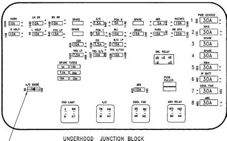 fuse box for 2000 saturn sl1 