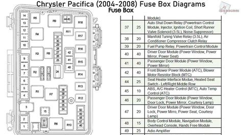 fuse box for 2007 chrysler 