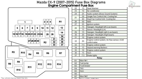 fuse box for 2007 mazda cx 9 