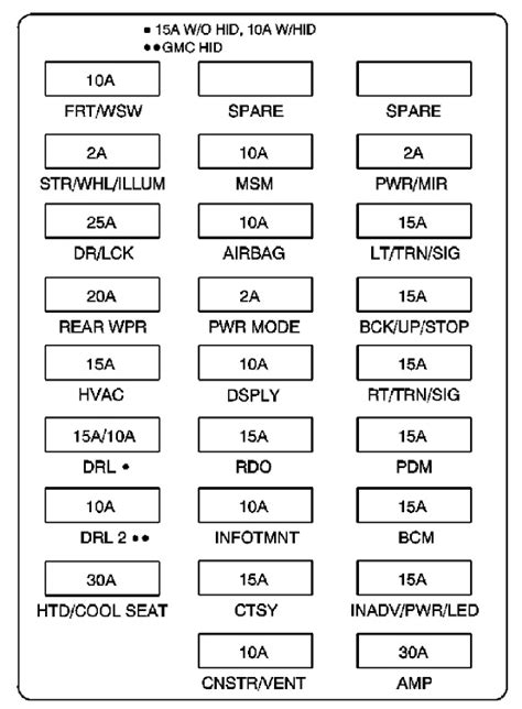 fuse box for 2008 saturn outlook 