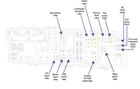 fuse box for 2009 ford focus 