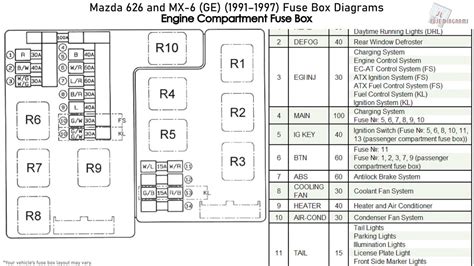 fuse box for a 1990 mazda 626 