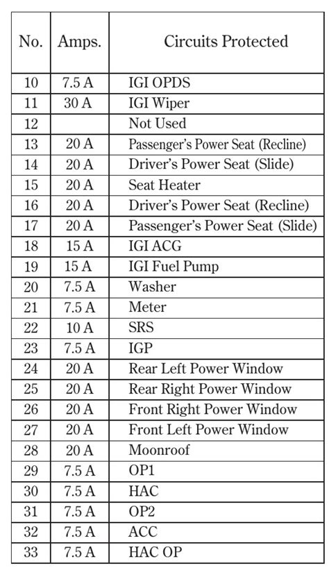 fuse box for acura tl 2005 