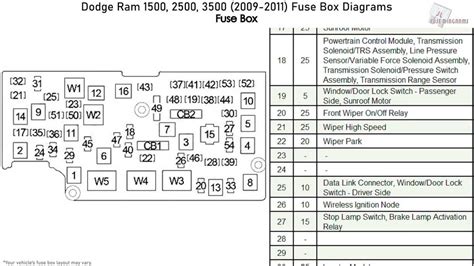 fuse box for dodge ram 1500 