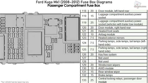 fuse box for ford focus 