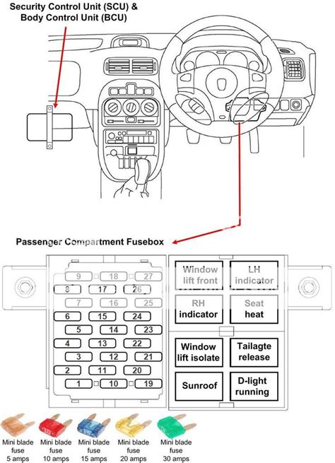 fuse box for mg zr 