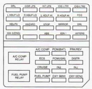 fuse box in 1997 cadillac deville 