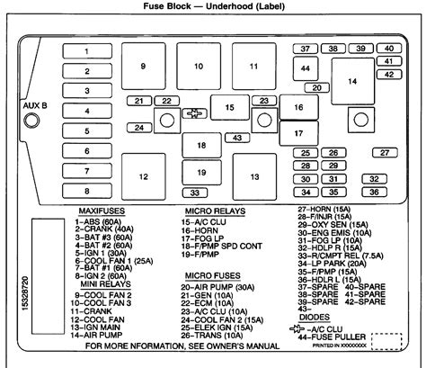 fuse box in buick century 