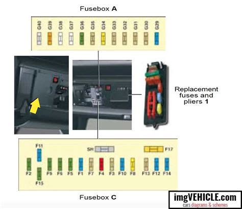 fuse box in citroen dispatch 