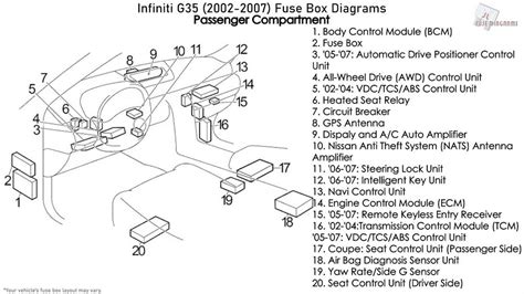 fuse box infiniti g35 2005 