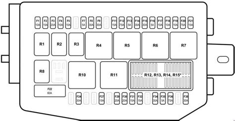 fuse box jaguar x type 