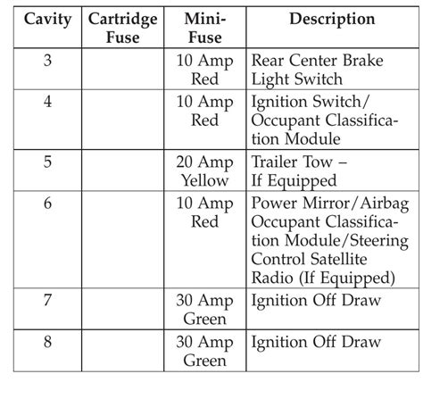 fuse box jeep patriot 2012 