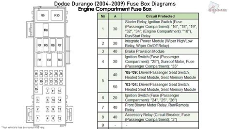 fuse box layout of 03 dodge durango 4x4 4 7 