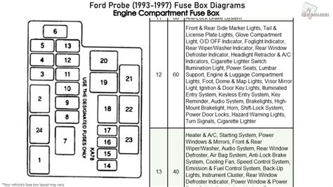fuse box mustang 