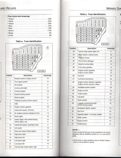 fuse box on 1999 vw beetle 