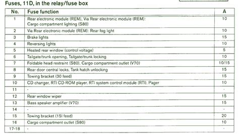 fuse box on 2001 volvo xc70 