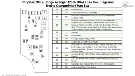fuse box on dodge avenger 