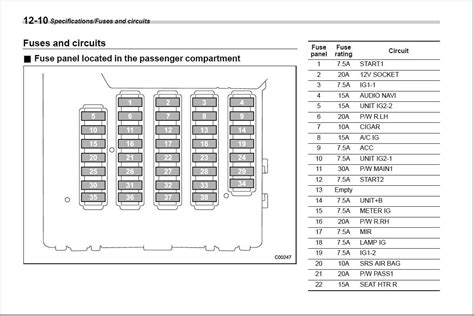 fuse box on subaru impreza 
