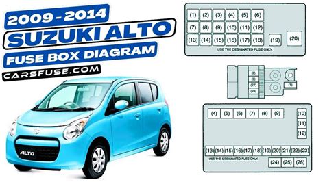 fuse box on suzuki alto 