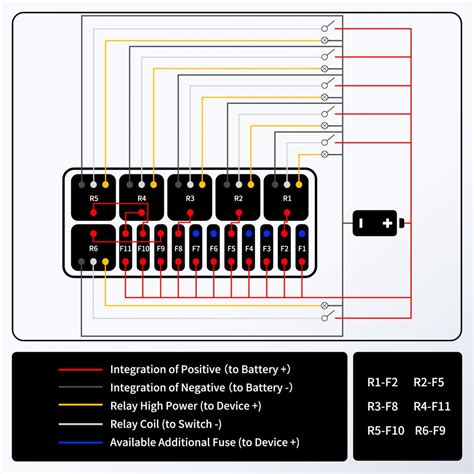 fuse box wiring diagram for multiple 