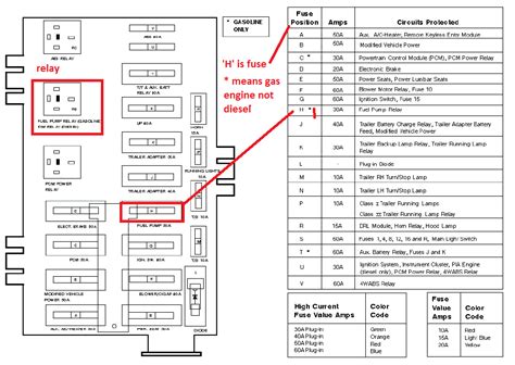 fuse diagram 1998 ford econoline f250 