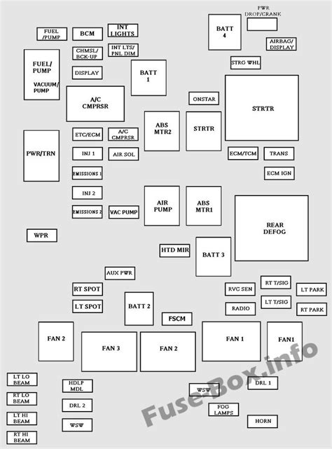 fuse diagram 2006 impala lt 